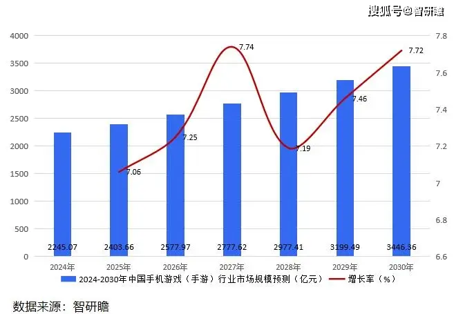 休闲报告分析手机市场游戏问题_手机游戏市场现状_休闲手机游戏市场分析报告