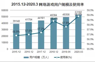 手机游戏市场现状_休闲报告分析手机市场游戏问题_休闲手机游戏市场分析报告