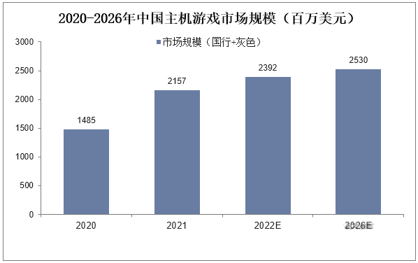 休闲手机游戏市场分析报告_手机游戏市场现状_休闲报告分析手机市场游戏问题