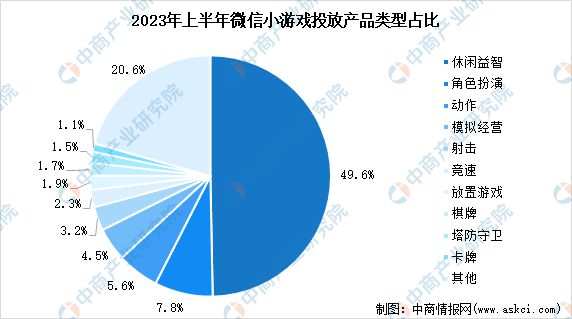 休闲报告分析手机市场游戏问题_手机游戏市场现状_休闲手机游戏市场分析报告