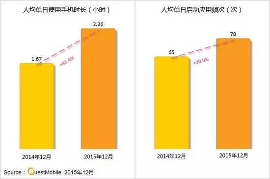 几岁可以玩手机游戏_什么尺寸手机最合适玩游戏_玩游戏一般多大的手机够用