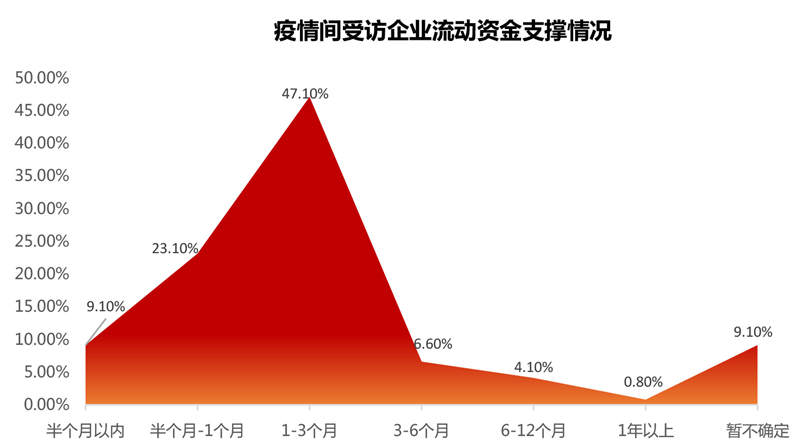 疫情下的手机游戏行业趋势_疫情期间游戏行业的发展_疫情游戏产业