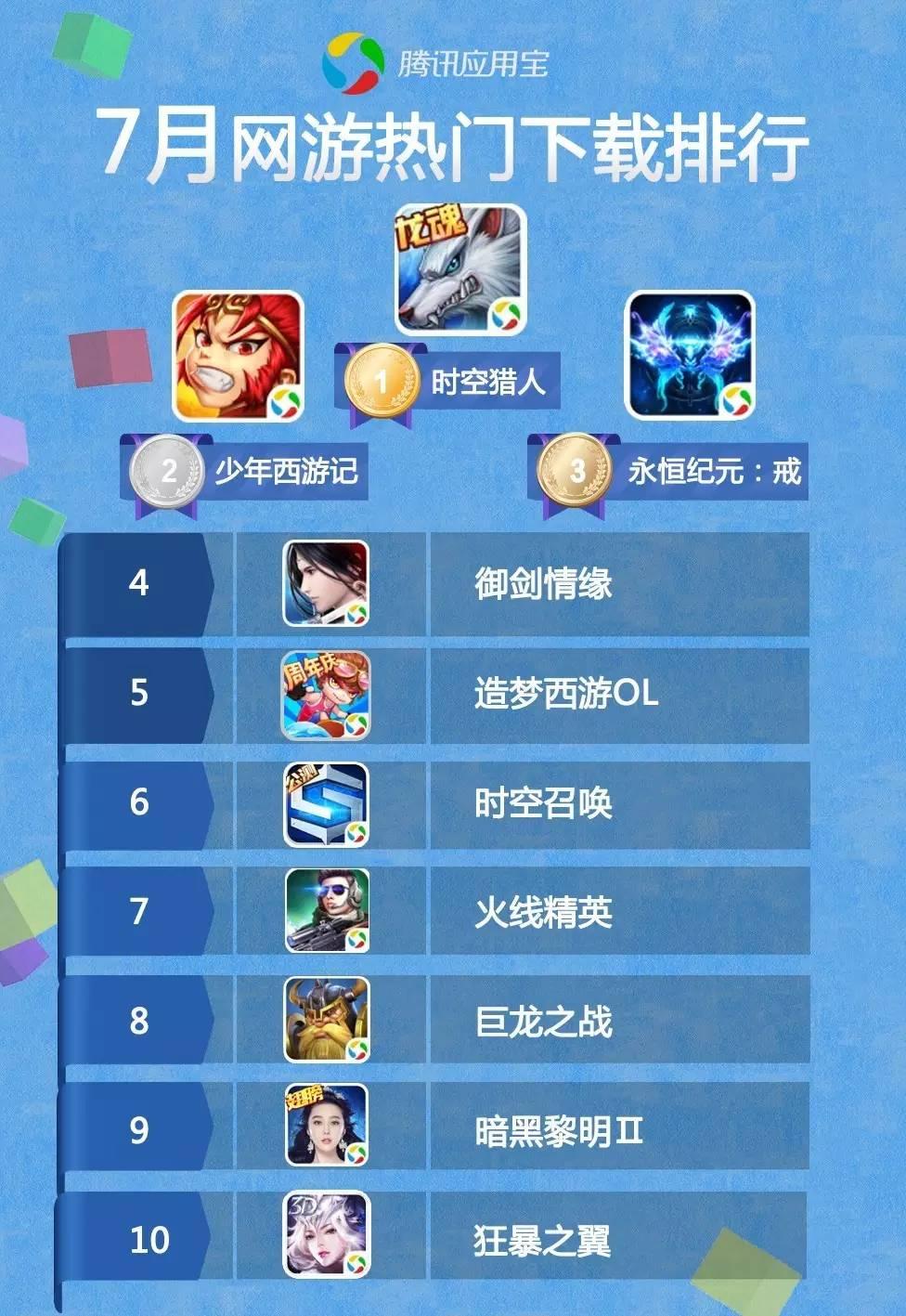 最吸引你的手机游戏排行榜_吸引人气的游戏_手机游戏吸金排行榜