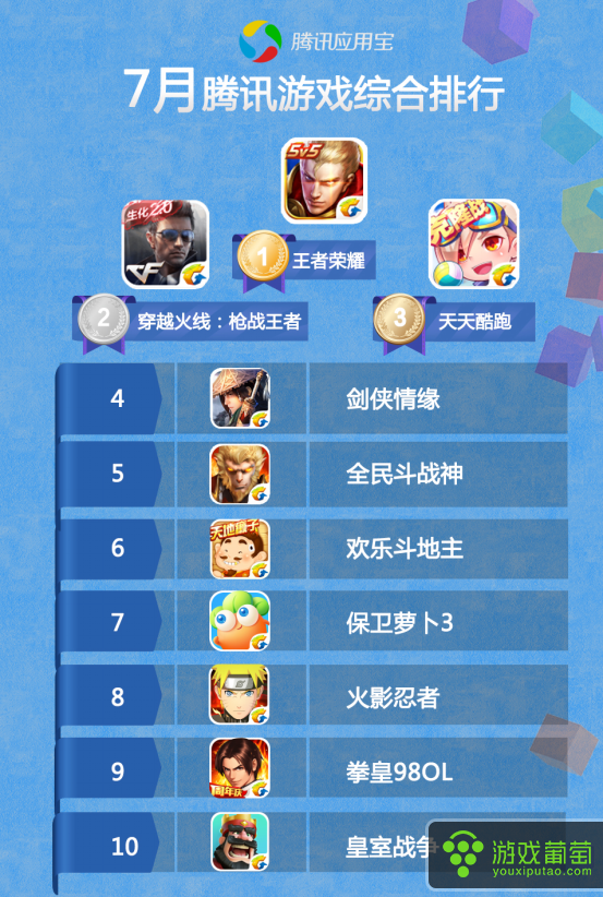 吸引人气的游戏_最吸引你的手机游戏排行榜_手机游戏吸金排行榜