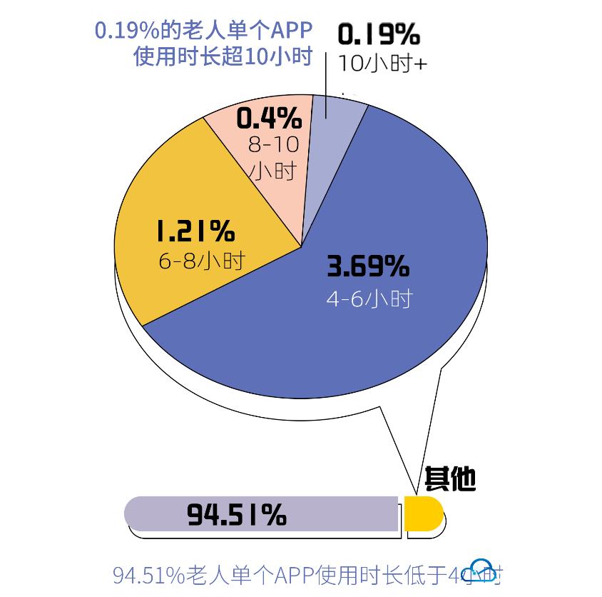 一排人玩手机的游戏_玩手机游戏的人_玩儿游戏手机