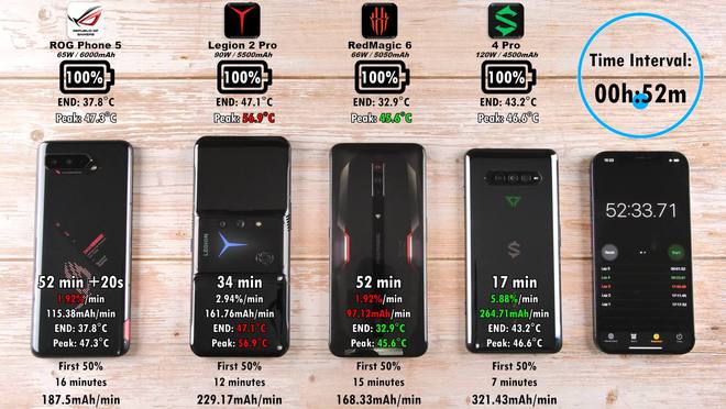 游戏会使手机变慢吗_用手机玩游戏会让手机变卡吗_玩手游会让手机变卡吗