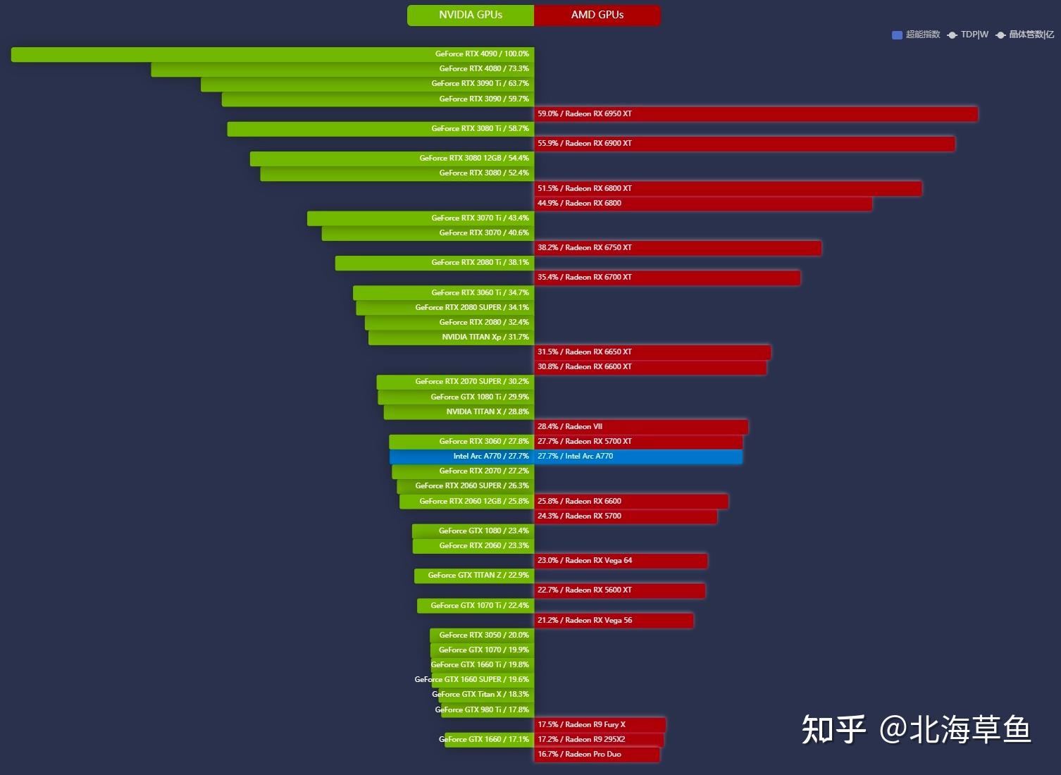 玩游戏手机要用什么显卡_显卡打游戏的作用_显卡玩手机游戏用要关机吗