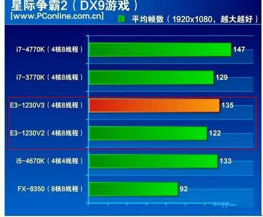 显卡玩手机游戏用要关机吗_显卡打游戏的作用_玩游戏手机要用什么显卡