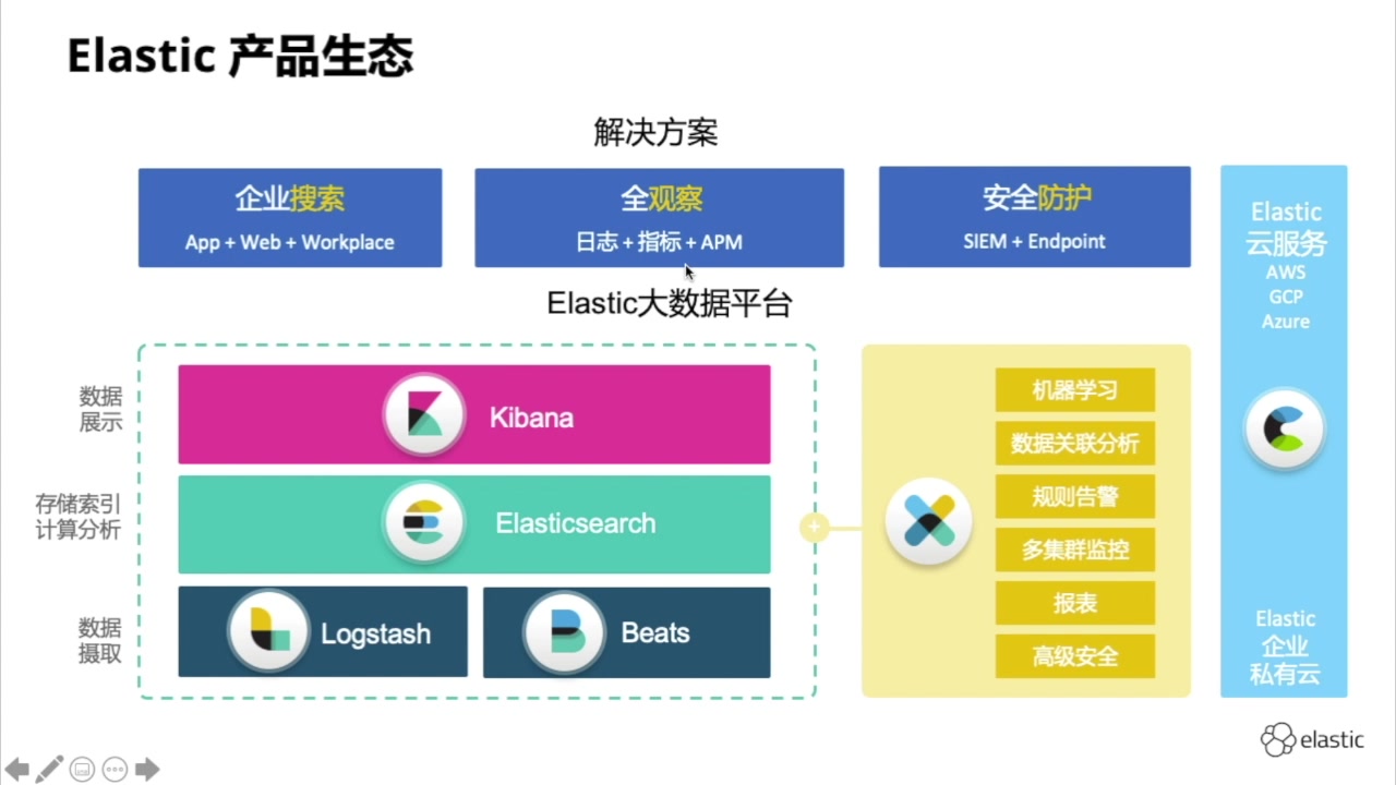 删除数据库的命令_elasticsearch删除数据_删除数据库的sql语句