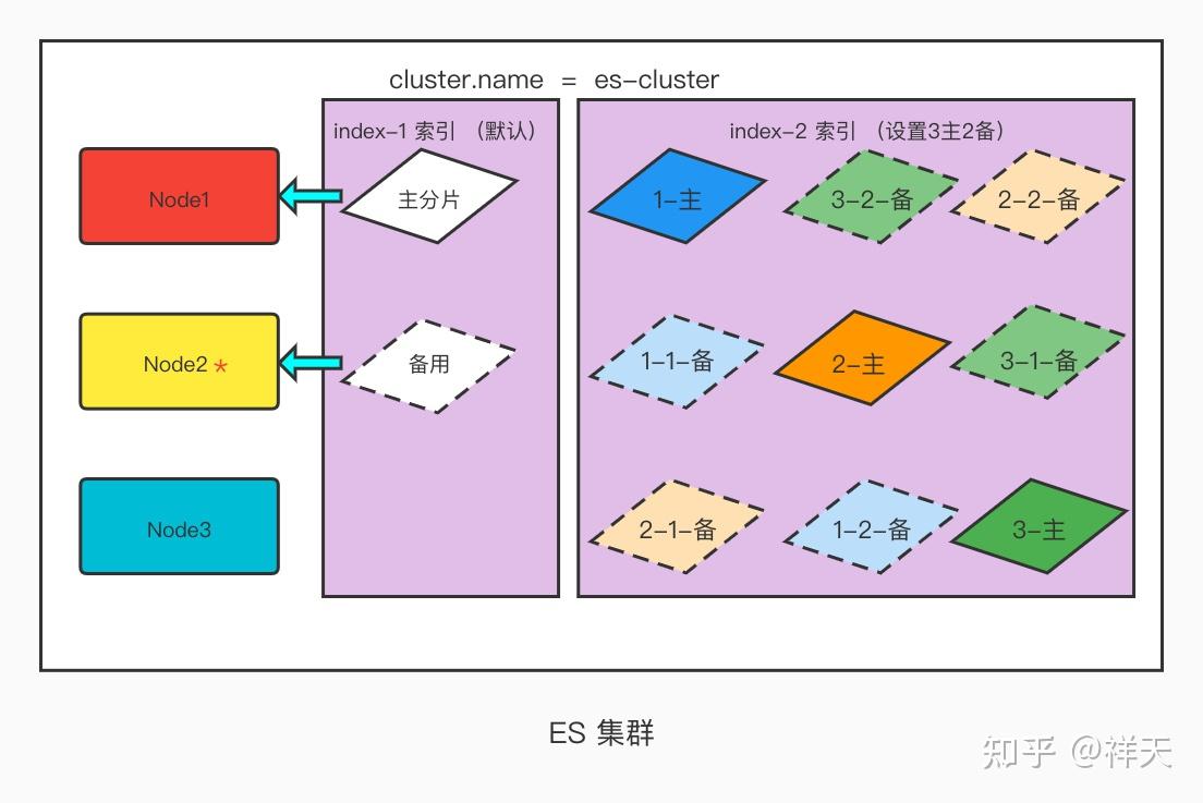删除数据库的命令_删除数据库的sql语句_elasticsearch删除数据