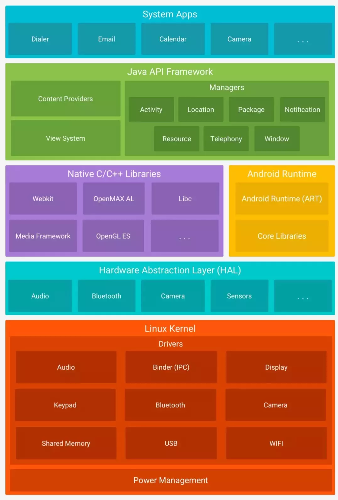 圆形图片简笔画_android圆形图片_圆形图片大全大图