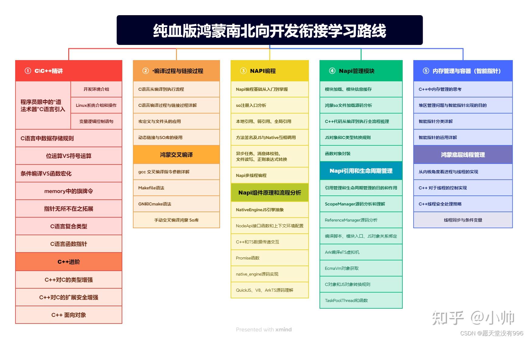 玩手机游戏用什么手柄好_用手机玩mn游戏_玩手机游戏用什么模拟器好