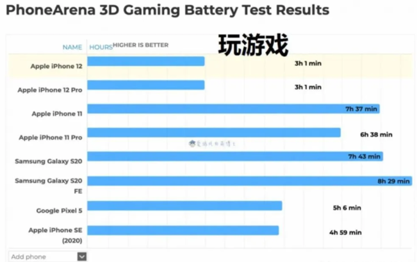 游戏手机买那个比较好_想买个手机玩游戏推荐_想买个游戏手机哪个好