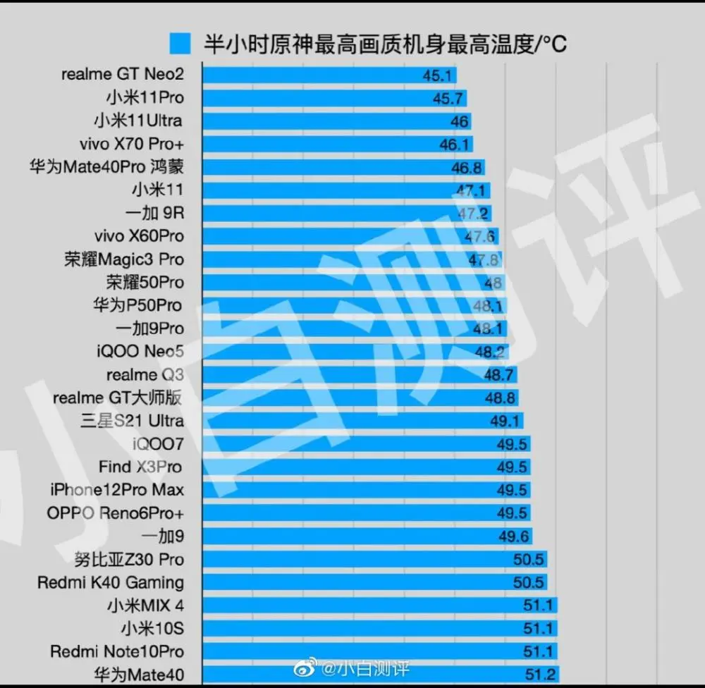想买个游戏手机哪个好_想买个手机玩游戏推荐_游戏手机买那个比较好