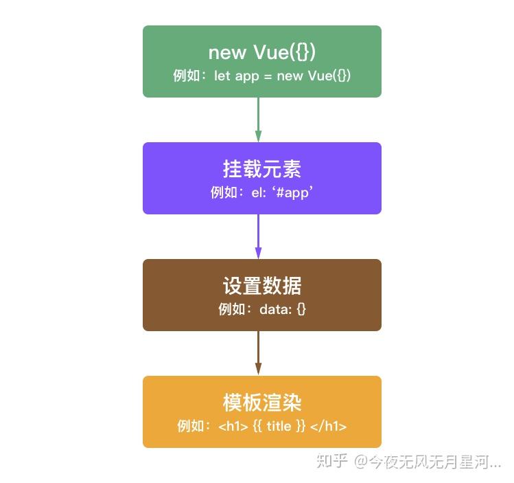 全局变量vue赋值失败_vue全局变量_全局变量和局部变量有什么区别