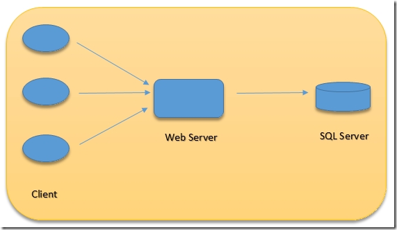 sqlserver连接到服务器失败_sql2014连接服务器失败_sql链接服务器失败