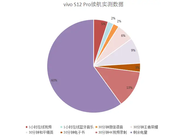 游戏90帧手机在哪看_手机游戏看帧率_手机看游戏帧率的软件