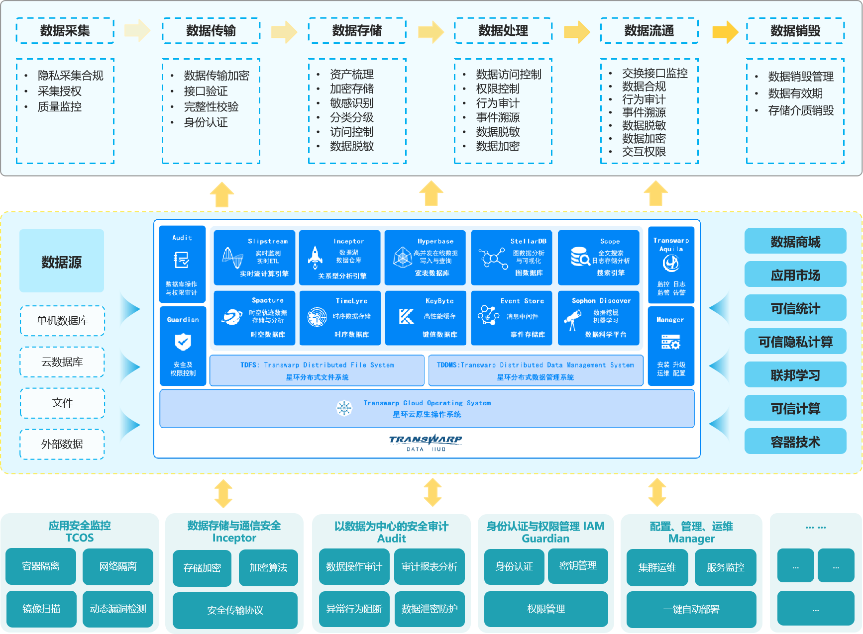 mysql5.5的安装步骤_安装mysql5.6步骤_安装mysql5.7步骤