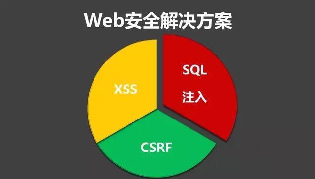 存储过程oracle如何失效_oracle的存储过程_存储过程oracle是啥