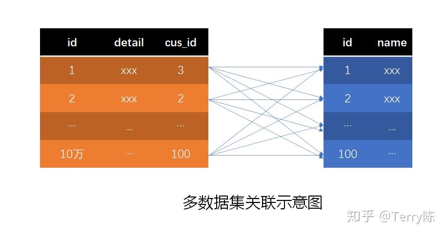 oracle的存储过程_存储过程oracle是啥_存储过程oracle如何失效