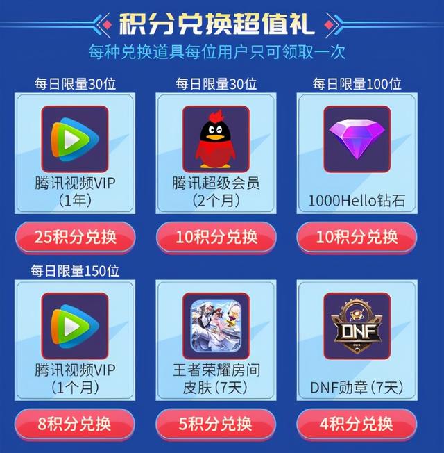 腾讯手机游戏卡盟平台：福利与陷阱并存，玩家需谨慎