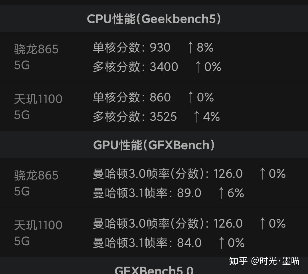 天玑好还是骁龙好_手机处理器是天玑好还是骁龙好_骁龙780和骁龙778g哪个好