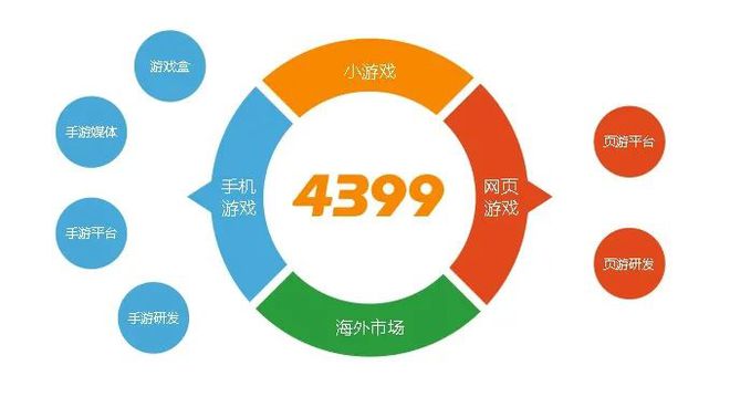 网易合作的游戏_网易游戏合作手机_网易合作平台