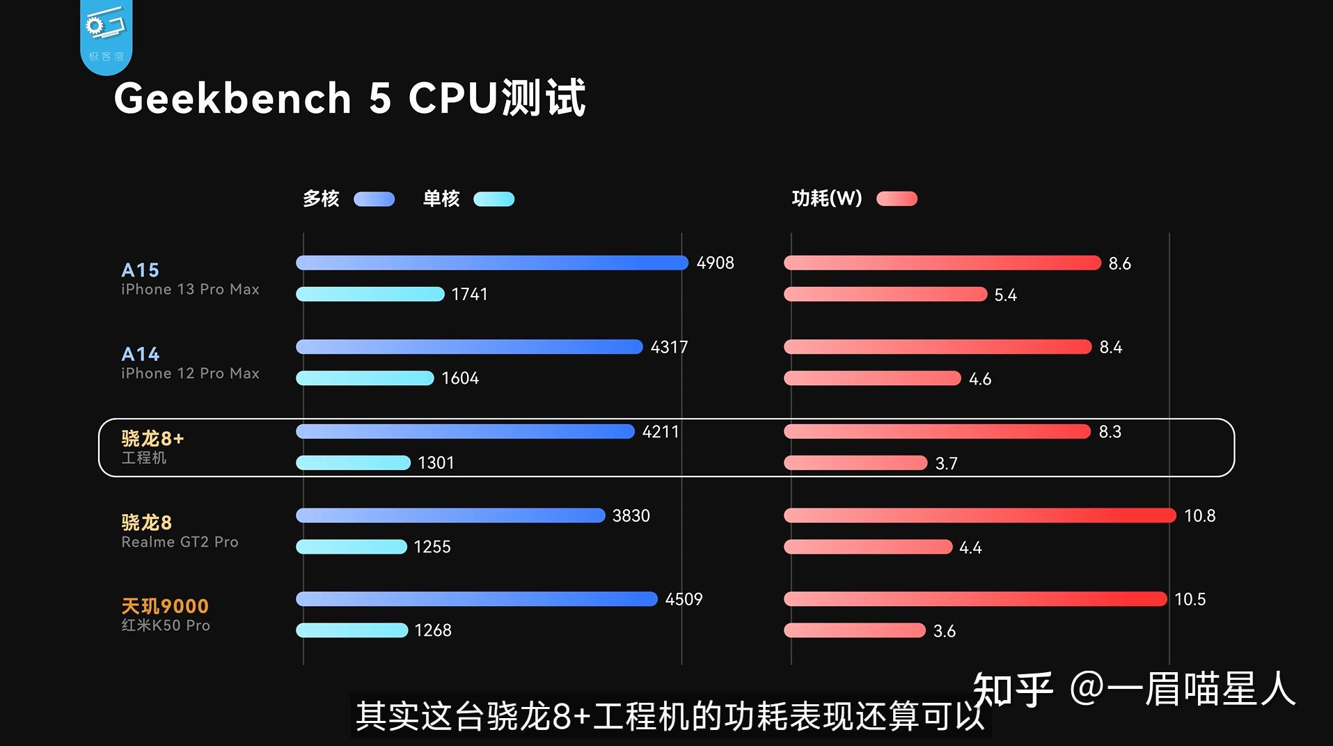 cpu天玑820对比骁龙_骁龙好天玑哪个好_天玑8200和骁龙8+哪个好