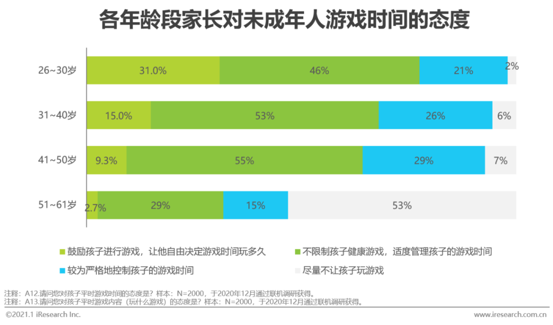 学生手机游戏的危害_玩网络手机游戏学生能玩吗_学生玩的手机网络游戏