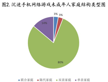 学生玩的手机网络游戏_玩网络手机游戏学生能玩吗_学生手机游戏的危害