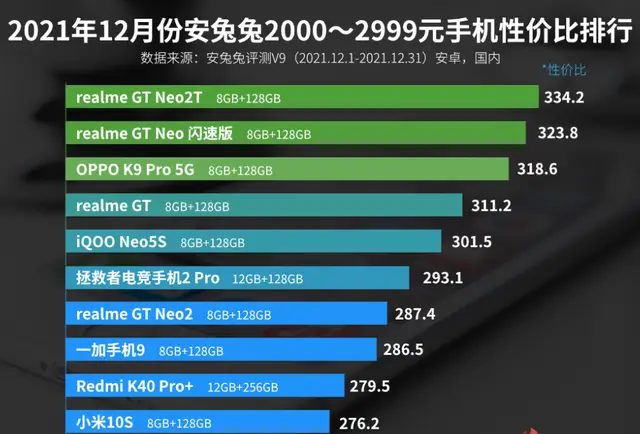 双11性价比游戏手机推荐_双十一游戏手机_双十一游戏手机哪个值得入手