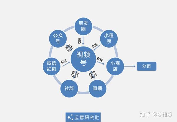 视频号怎么强制注销账号-视频号注销账号为何如此艰难？流程复杂引用户抱怨