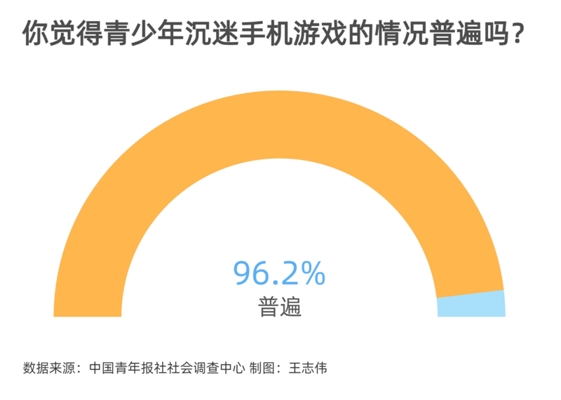 小孩子玩手机游戏的坏处_孩子玩手机游戏有好处吗_玩手机的小孩子玩游戏好吗