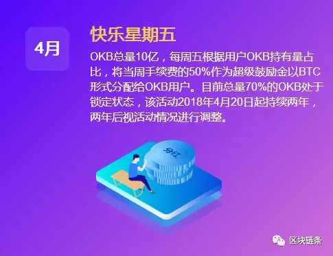 okb是什么币种-了解 OKB：OKEx 平台币的优势与风险，小韭菜必知