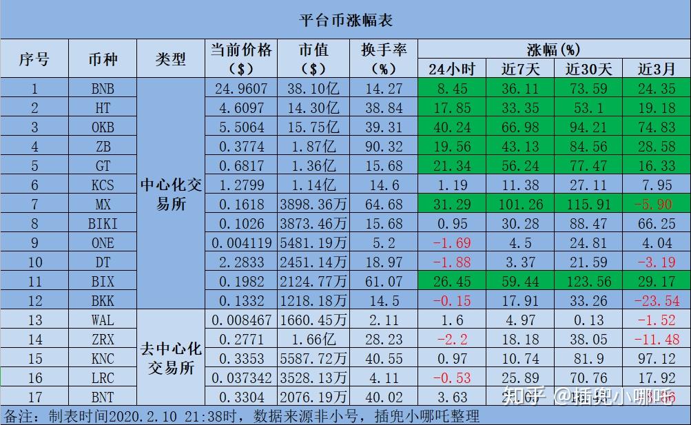 阿里国际站提现支持的币种是_币种是人民币吗_okb是什么币种