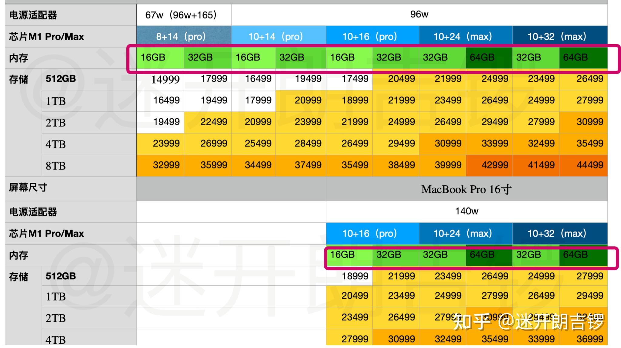 xr运行内存多少g-XR 运行内存：3GB 是否足够应对多任务和大型游戏？