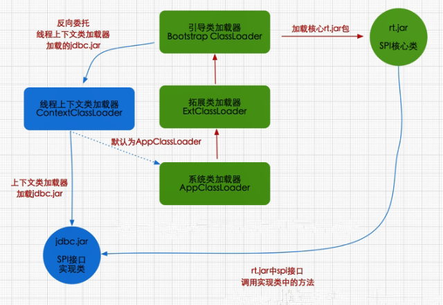 工具分析F_javadump分析工具_工具分析法