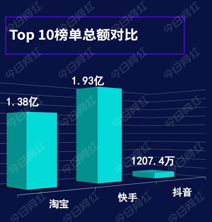 可推带货赚钱是真的吗_带货挣钱不_带货赚佣金违法吗