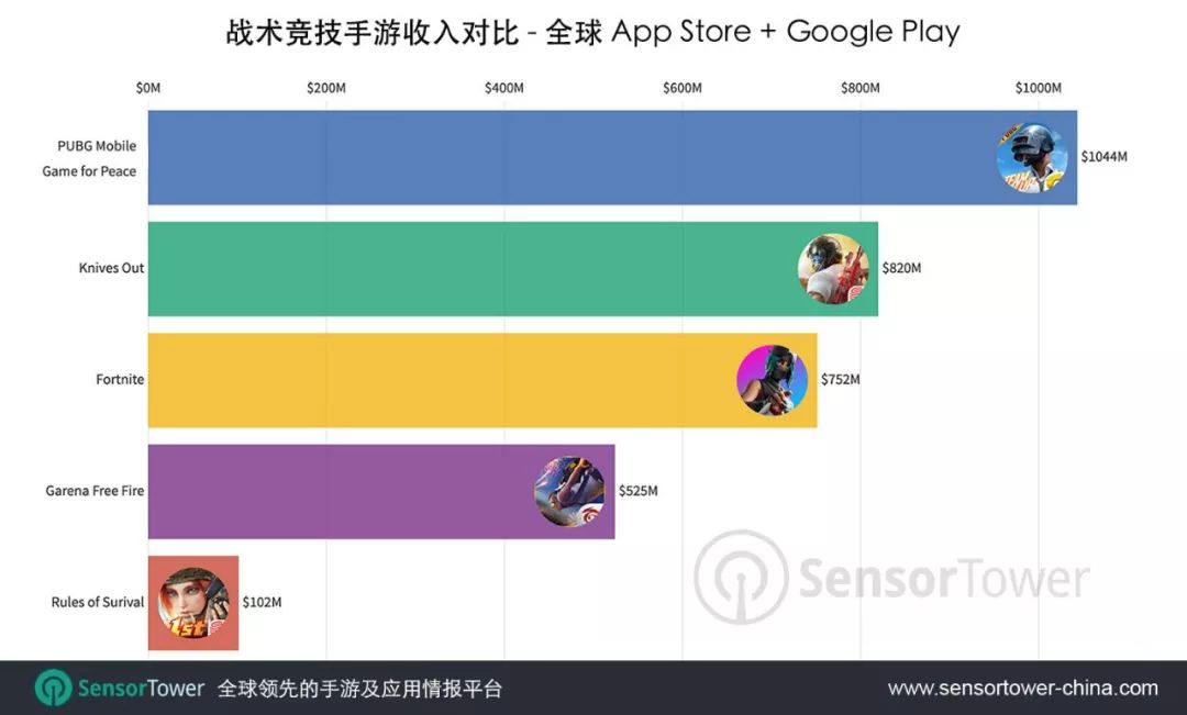 游戏平台garena手机_平台手机游戏工作室试玩项目_平台手机游戏代理