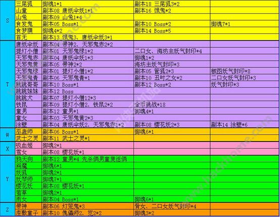 阴阳师安卓官方下载_阴阳师游戏下载安装手机_阴阳师下载官方版