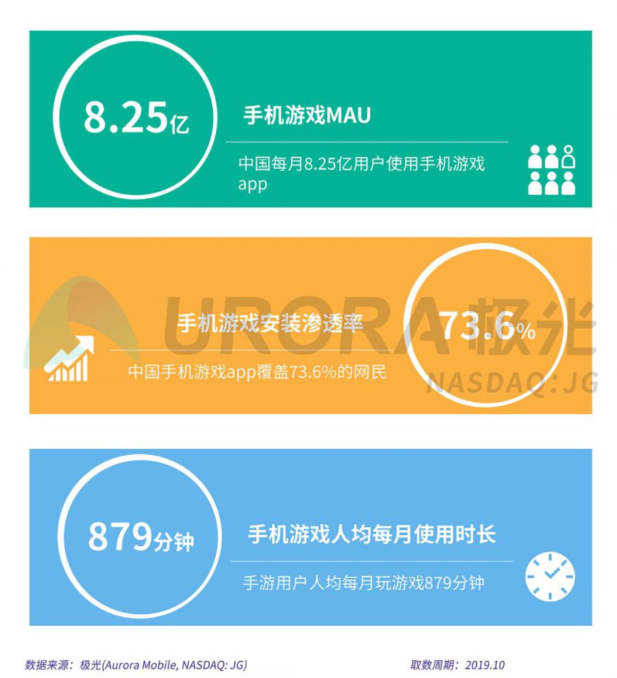 手机怎么自动玩游戏_手机游戏如何自动玩_手机自动连接游戏