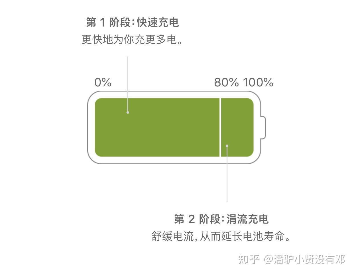 充电玩游戏对手机电池好吗_充电玩手机游戏有什么危害_玩游戏多久才算老手机充电