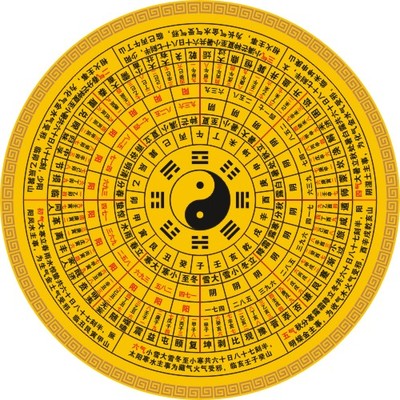 阴历和阳历怎么区分-阴历和阳历的区别与用途：你真的了解吗？
