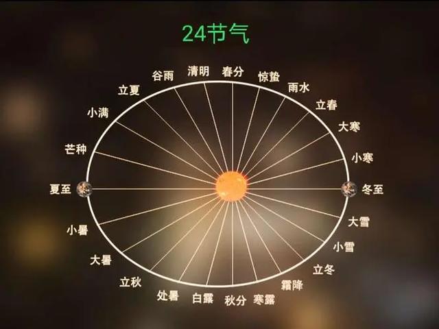 阴历和阳历怎么区分_阳历区分阴历还是阳历_阳历区分阴历和阳历吗