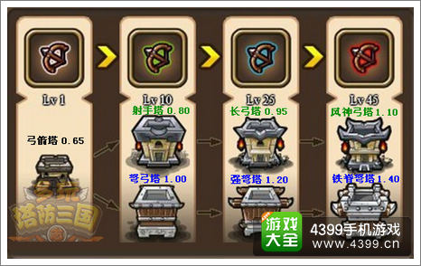 塔防类手机游戏连击技能_一款塔防游戏点击屏幕射箭_手游塔防联机游戏