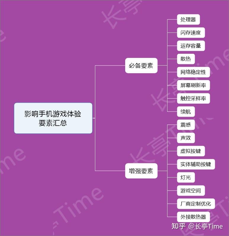 散热好玩游戏流畅的手机_游戏手机散热行不行_手游散热软件