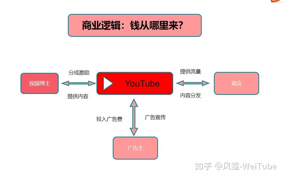 视频播放流量赚钱量大吗_视频流量播放量怎么赚钱_视频播放流量赚钱量怎么算