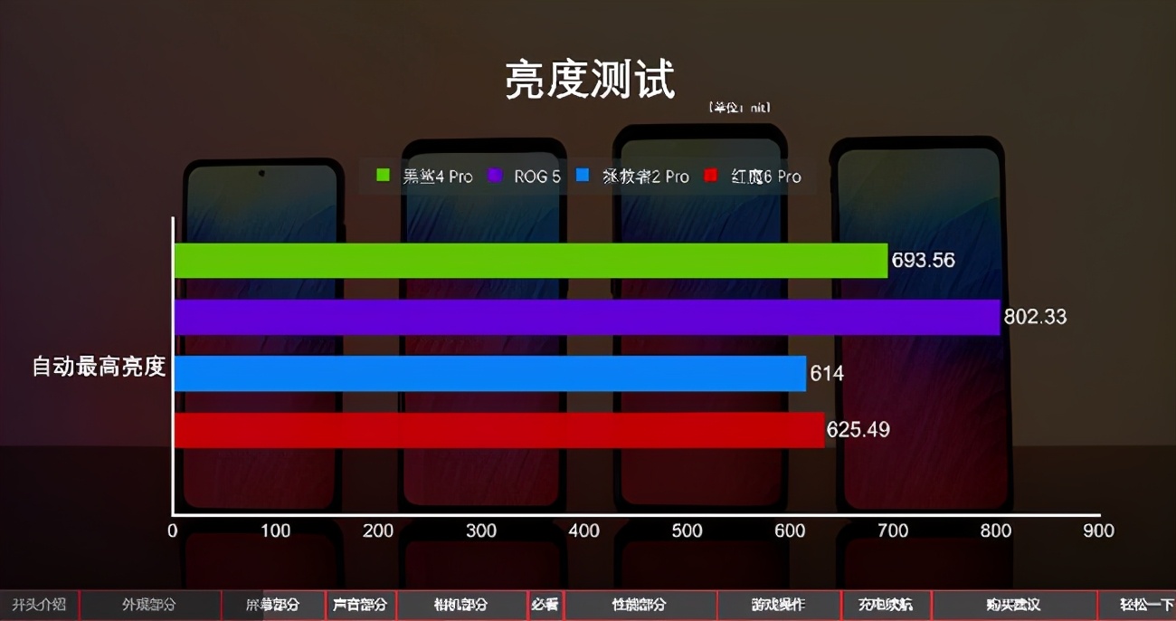 游戏手机显示_显示手机游戏帧率的软件_显示手机游戏帧率