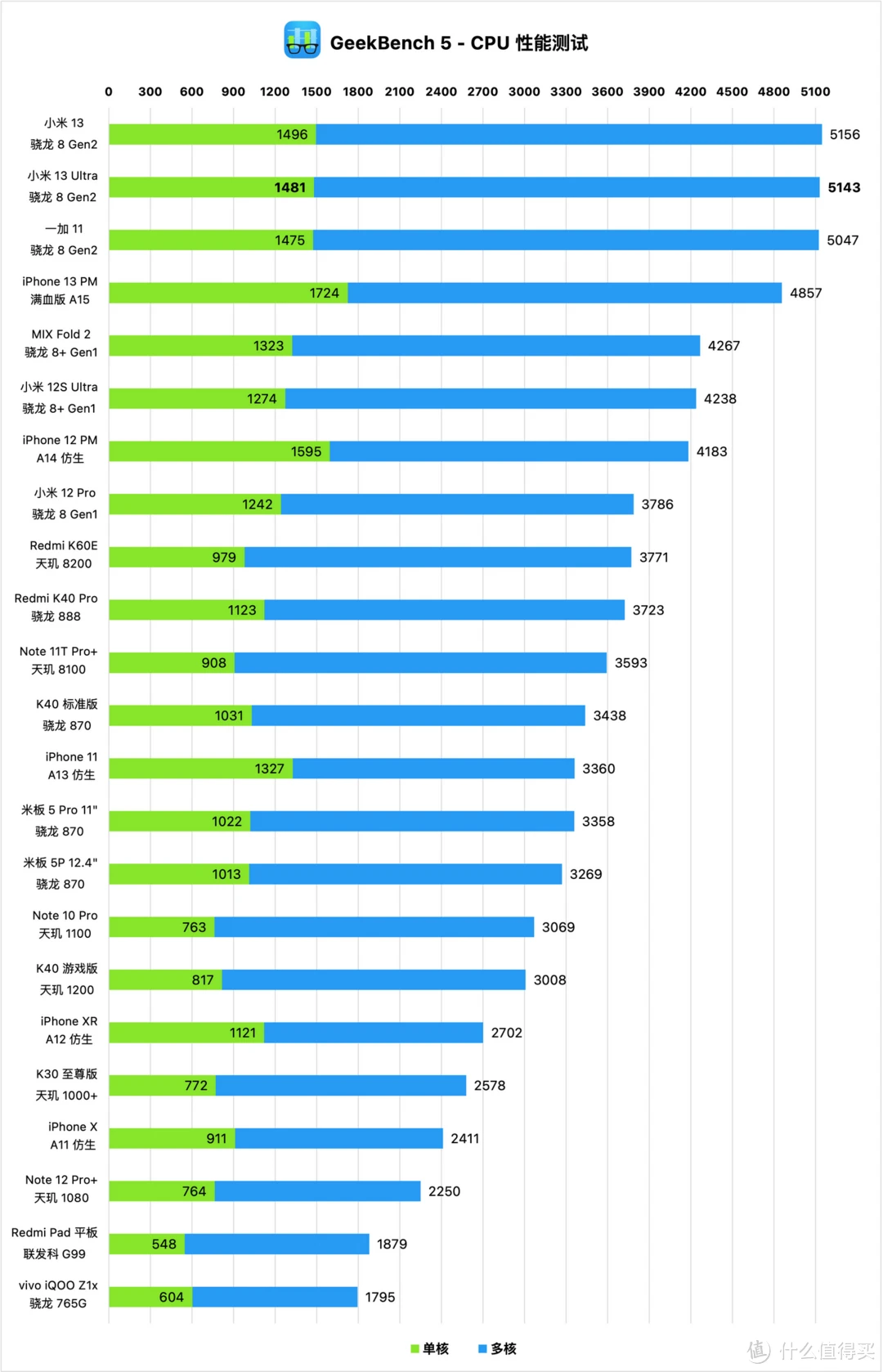 小米8手机游戏灵敏度分享_小米灵敏度怎么调节_小米灵敏度设置方法