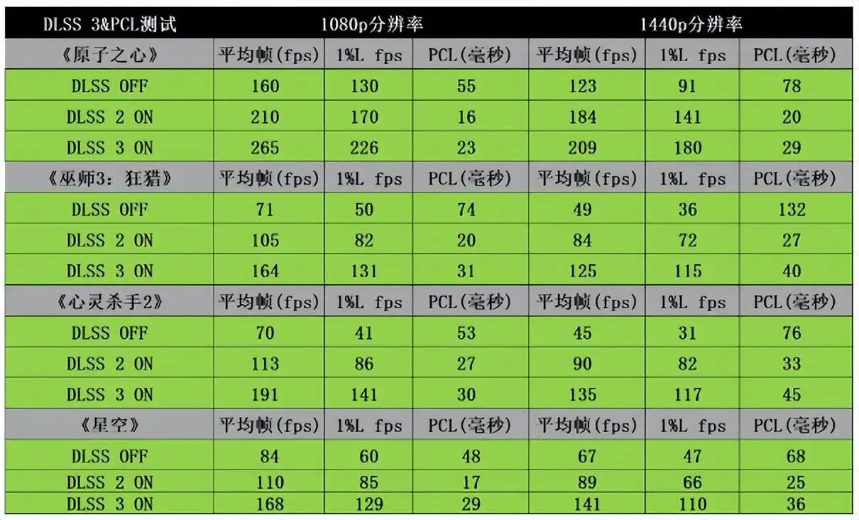 gddr6显卡是什么级别-GDDR6 显卡：让游戏画面飞起来